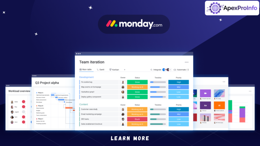 Monday CRM Software Features and Benefits