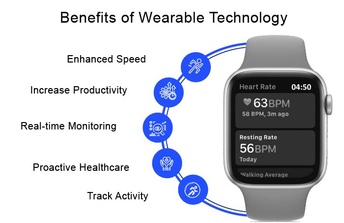 Which Option Describes Wearable Technology?